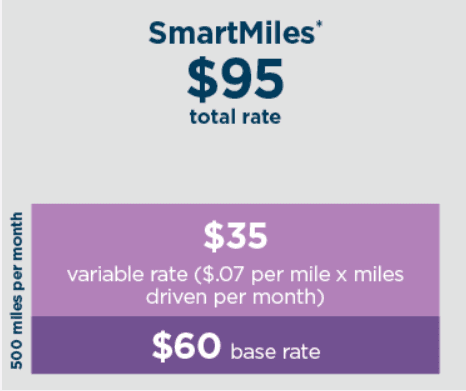 Nationwide SmartMiles