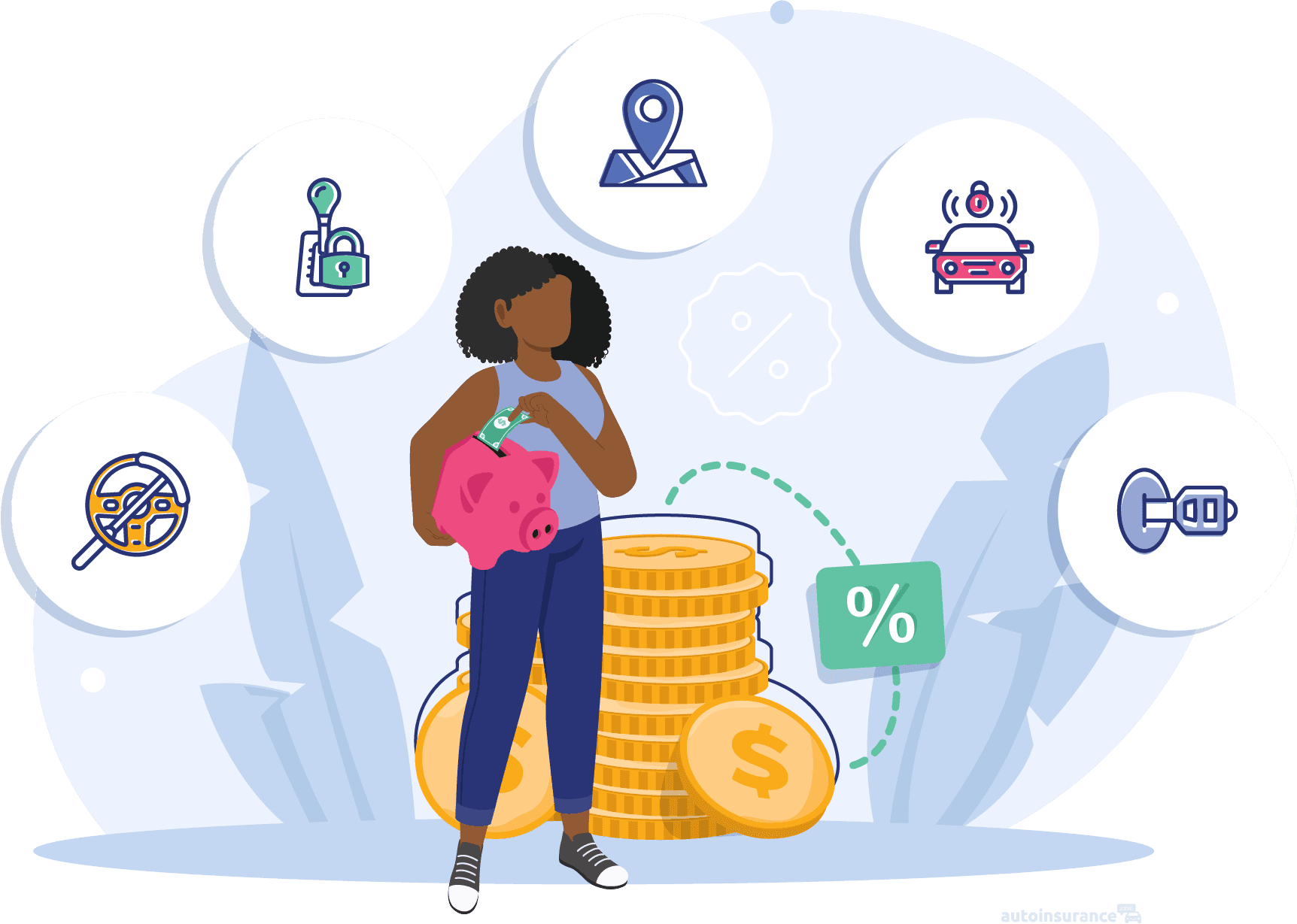 Anti-Theft Discounts