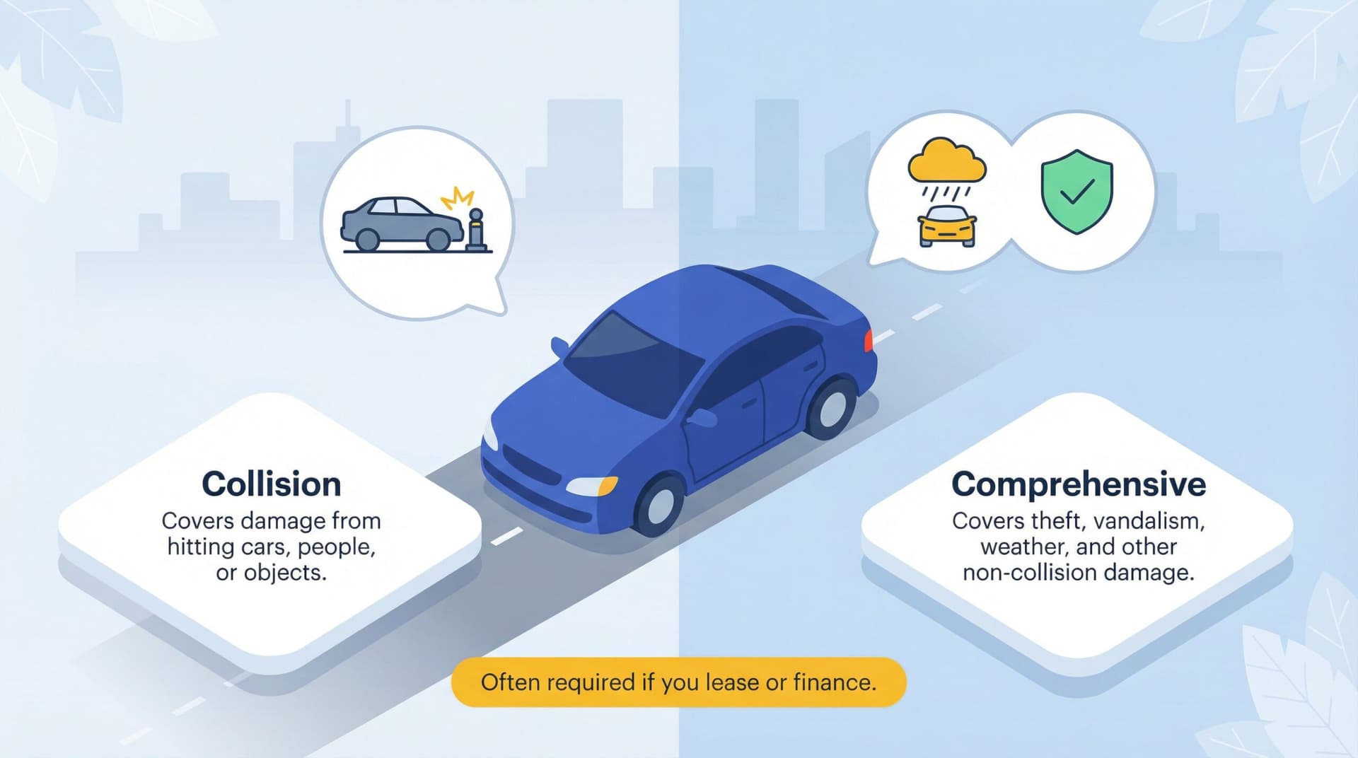 Diagram contrasting Collision (accidents) and Comprehensive (weather, theft) car insurance coverage.