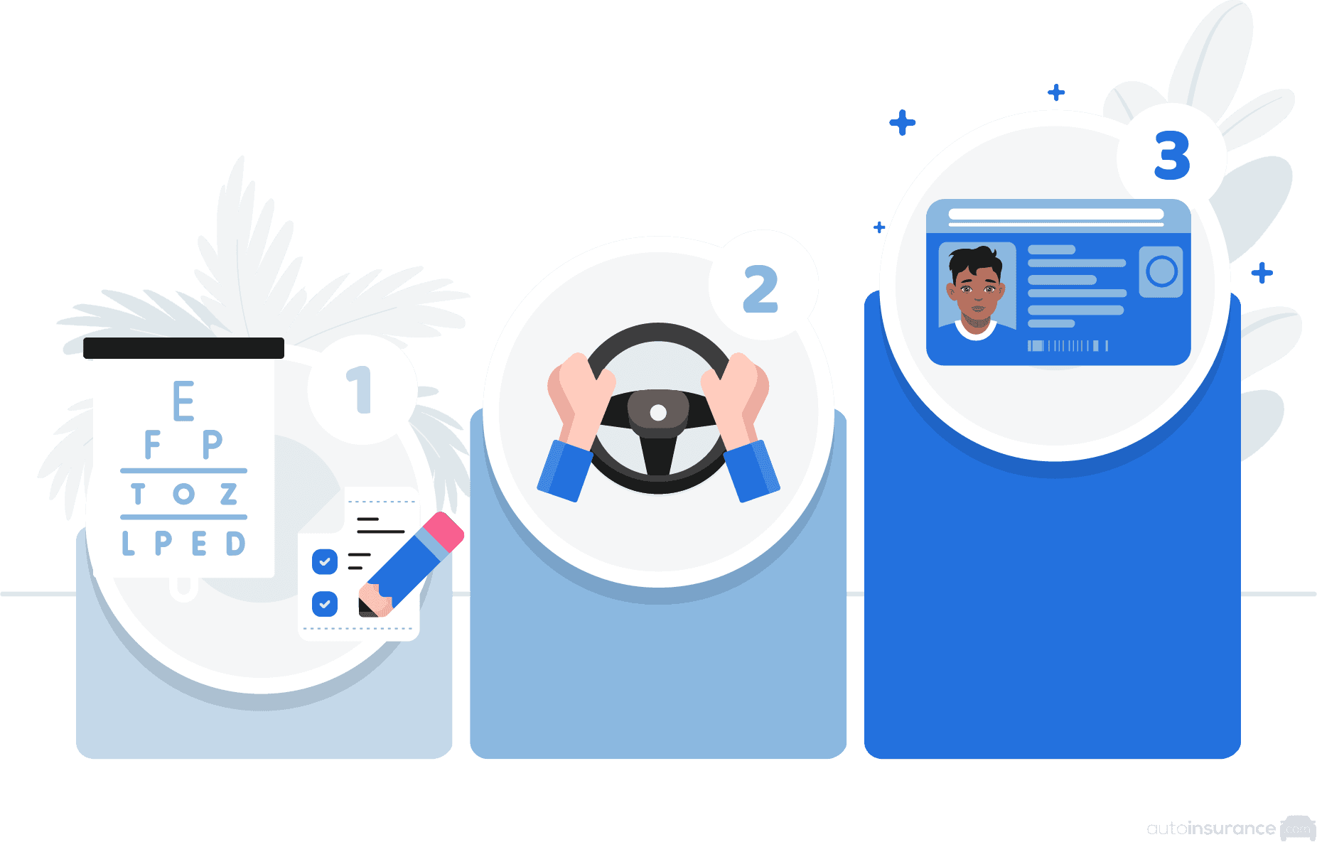 Graduated Drivers Licensing