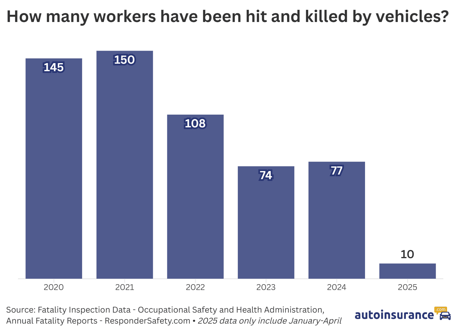 workers hit and killed