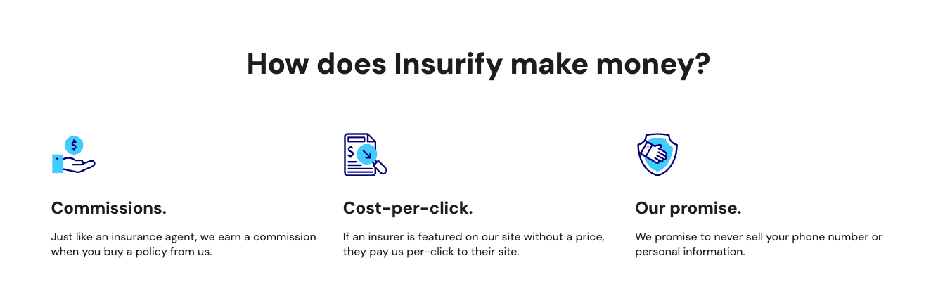 Insurify how we make money