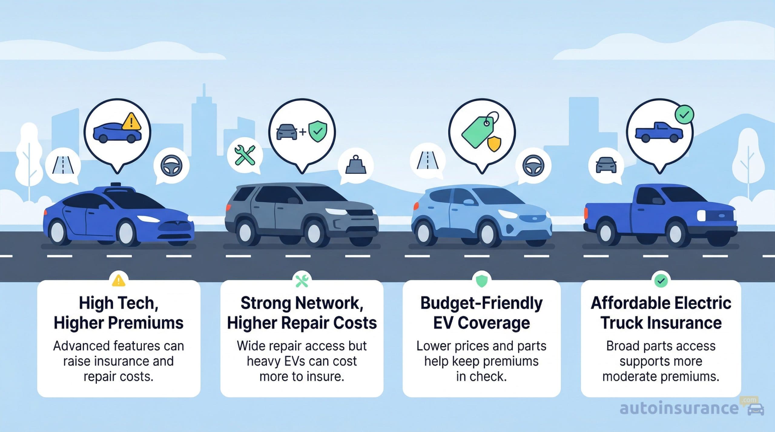 manufacturer breakdown for self-driving cars